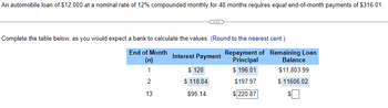 Answered: automobile loan of $12,000 at a nominal… | bartleby