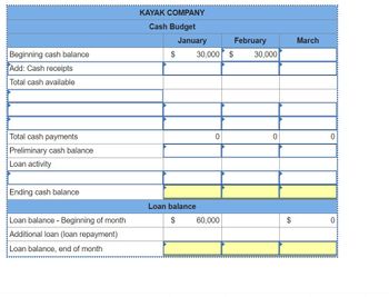 Beginning cash balance
Add: Cash receipts
Total cash available
Total cash payments
Preliminary cash balance
Loan activity
Ending cash balance
Loan balance - Beginning of month
Additional loan (loan repayment)
Loan balance, end of month
KAYAK COMPANY
Cash Budget
$
January
Loan balance
$
30,000 $
0
60,000
February
30,000
0
$
March
0
0