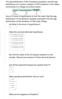 The age distribution of the Canadian population and the age
distribution of a random sample of 455 residents in the Indian
community of a village are shown below.
Percent of Canadian Population
7.2%
Observed Number
in the Village
50
Age (years)
Under 5
5 to 14
15 to 64
13.6%
67.1%
12.1%
74
283
48
65 and older
Use a 5% level of significance to test the claim that the age
distribution of the general Canadian population fits the age
distribution of the residents of Red Lake Village.
