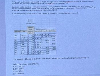 All Agency A employees are paid biweekly on the 5th (for wages earned during the payperiod of the previous month's 16 through
month end) and the 20th (for wages earned during the payperiod of the 1st through 15)
Overtime is paid at the rate of 1 % times regular salary Monthly deductions remain the same percentage of gross earnings. For
instance, an employee whose regular salary is $1000 has 10% or $100 withheld for federal taxes. If the same employee earns $200
in overtime, his federal tax deduction would be $120, or 10% of $1200
In converting monthly salaries to hourly rates, compute on the basis of 173.33 working hours in a month.
Employee Title
Sam
Cat
Joe
Mike
Maria
Tony
Tom
Jerry
Ron
April
Jon
Division S
Agency A
Monthly Payroll
Monthly Federal Tax
Salary
Supervisor S 3,120 $ 624.00 $
Manager $4,008
S
Analyst
Tech
Clerk
Regular
Gross
Tech
Analyst
Director
Tech
Monthly Deudction from Gross
State Tax
Misc.
156.00
240.48
$
Supervisor S
2,884 $ 432.60
3,615
S
95.00
2,202 S315.00 S
S
S
1,317 $130.00
1,847 $ 250.00
Secretary S
$ 2,089 $ 301.00 $
$
$ 2,762
$4,536 S 695.00 $
$ 2,154 5 333.77 S
$600.00
$14.17
216.90 $39.15
$ 54.00
146.23 $ 25.25
126.00 $98.10
241.31
193.00
Joe worked 14 hours of overtime one month. His gross earnings for that month would be
Select the single best answer:
A. $3125.26
B. $3189.83
C. $3233.41
D. $3301.95