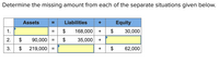 Determine the missing amount from each of the separate situations given below.
Assets
Liabilities
Equity
1.
$
168,000 +
$
30,000
2.
$
90,000 =
$
35,000 +
3.
$
219,000 =
62,000
+
24
