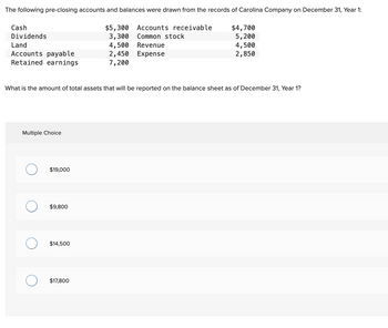 The following pre-closing accounts and balances were drawn from the records of Carolina Company on December 31, Year 1:
$5,300 Accounts receivable
3,300 Common stock
4,500
Revenue
2,450 Expense
7,200
Cash
Dividends
Land
Accounts payable
Retained earnings
What is the amount of total assets that will be reported on the balance sheet as of December 31, Year 1?
Multiple Choice
$19,000
$9,800
$14,500
$4,700
5,200
4,500
2,850
$17,800