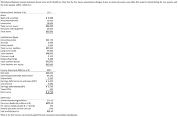 The balance sheet and income statement shown below are for Koski Inc. Note that the firm has no amortization charges, it does not lease any assets, none of its debt must be retired during the next 5 years, and
the notes payable will be rolled over.
Balance Sheet (Millions of $)
Assets
Cash and securities
Accounts receivable
Inventories
Total current assets
Net plant and equipment
Total assets
Liabilities and Equity
Acco nts payable
Accruals
Notes payable
Total current liabilities
Long-term bonds
Total liabilities
Common stock
Retained earnings
Total common equity
Total liabilities and equity
Income Statement (Millions of $)
Net sales
Operating costs except depreciation
Depreciation
Earnings before interest and taxes (EBIT)
Less interest
Earnings before taxes (EBT)
Taxes (25%)
Net income
2021
$ 3,000
15,000
18,000
$36,000
24,000
$60,000
$20,100
9,900
7,000
$37,000
11,000
$48,000
2,520
9,480
$12,000
$60,000
2021
$96,000
89,280
1,920
$ 4,800
1,080
$ 3,720
930
$ 2,790
Other data:
Shares outstanding (millions)
Common dividends (millions of $)
Int. rate on notes payable & L-T bonds
Federal plus state income tax rate
Year-end stock price
What is the firm's return on invested capital? Do not round your intermediate calculations.
500.00
$976.50
6%
25%
$66.96