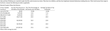 Alan and Sara Winthrop are a married couple who file a joint income tax return. They have two children, and they have legitimate itemized deductions totaling $26,000. Their total income from wages is
$278,600. Assume the following tax table is applicable:
Married Couples Filing Joint Returns
If Your Taxable
Income Is
Up to $19,750
$19,750-$80,250
$80,250-$171,050
$171,050-
$326,600
$326,600-
$414,700
$414,700-
$622,050
You Pay This Amount on Plus This Percentage on
the Base of the Bracket the Excess over the Base
10.0%
12.0
22.0
24.0
Over $622,050
What is their average tax rate?
$0.00
1,975.00
9,235.00
29,211.00
66,543.00
94,735.00
167,307.50
32.0
35.0
37.0
Average Tax Rate at Top
of Bracket
10.0%
11.5
17.1
20.4
22.8
26.9
37.0