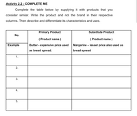 Activity 2.2 : COMPLETE ME
Complete the table below by supplying it with products that you
consider similar. Write the product and not the brand in their respective
columns. Then describe and differentiate its characteristics and uses.
Primary Product
Substitute Product
No.
( Product name )
( Product name )
Example
Butter - expensive price used
Margarine – lesser price also used as
as bread spread.
bread spread
1.
2.
3.
4.
5.
