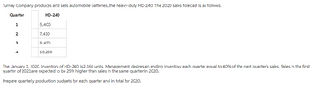 Turney Company produces and sells automobile batteries, the heavy-duty HD-240. The 2020 sales forecast is as follows.
Quarter
1
2
3
4
HD-240
5,400
7,430
8,450
10,230
The January 1, 2020, inventory of HD-240 is 2,160 units. Management desires an ending inventory each quarter equal to 40% of the next quarter's sales. Sales in the first
quarter of 2021 are expected to be 25% higher than sales in the same quarter in 2020.
Prepare quarterly production budgets for each quarter and in total for 2020.