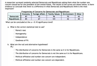 A researcher surveyed randomly selected Democrats and Republicans asking them what the number one
concern should be for the president of the United States. The results of the survey are shown below. Is there
evidence to conclude that there is a difference in what Democrats and Republicans think is the most
important?
Frequencies of Concerns for Democrats and Republicans
Economy
Foreign Affairs
Family Values
Environment
Other
Democrats
87
43
96
70
45
Republicans
85
67
101
42
40
What can be concluded at the a =
0.10 significance level?
a. What is the correct statistical test to use?
Paired t-test
Homogeneity
O Independence
Goodness-of-Fit
b. What are the null and alternative hypotheses?
Ho:
The distribution of concerns for Democrats is the same as it is for Republicans.
The distribution of concerns for Democrats is not the same as it is for Republicans.
Political affiliation and number one concern are independent.
Political affiliation and number one concern are dependent.
