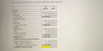 # Controllable Income Calculation

To calculate controllable income, we need to examine the breakdown of sales, costs, and expenses. Here's the data provided:

## Sales
- **Food**: $1,110,500
- **Beverage**: $333,150
- **Total Sales**: $1,443,650

## Cost of Sales
- **Food**: $335,926
- **Beverage**: $93,282
- **Total Cost of Sales**: $429,208

## Labor
- **Management**: $186,626
- **Staff**: $93,469
- **Employee Benefits**: $30,845
- **Total Labor Cost**: $310,940

## Prime Cost
- **Prime Cost**: $740,148

## Other Controllable Expenses
- **Direct Operating Expenses**: $71,000
- **Utilities, Repair, Maintenance**: $45,492
- **Total Other Controllable Expenses**: $115,492

## Controllable Income
- **Controllable Income**: $115,492

This layout highlights the essential components needed to calculate the controllable income, an important metric for assessing financial performance within an organization.