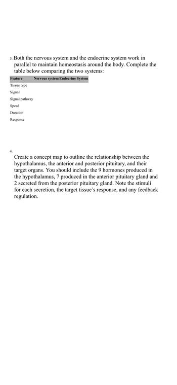 3. Both the nervous system and the endocrine system work in
parallel to maintain homeostasis around the body. Complete the
table below comparing the two systems:
Feature
Tissue type
Signal
Signal pathway
Nervous system Endocrine System
Speed
Duration
Response
Create a concept map to outline the relationship between the
hypothalamus, the anterior and posterior pituitary, and their
target organs. You should include the 9 hormones produced in
the hypothalamus, 7 produced in the anterior pituitary gland and
2 secreted from the posterior pituitary gland. Note the stimuli
for each secretion, the target tissue's response, and any feedback
regulation.