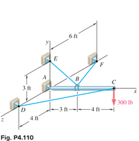 The diagram illustrates a 3D mechanical system with two horizontal beams connected by a joint at point B and supported by various cables. The coordinate axes are labeled as x, y, and z.

Components and Measurements:
- A beam extends from point D to point C along the x-axis.
- The x-axis shows points C and D with a distance of 11 feet between them (4 ft from C to B, 3 ft from B to A, and 4 ft from A to D).
- The z-axis is 4 ft away from the support wall for point D.
- The y-axis is positioned 3 ft above the ground level, aligned vertically with points A and E.
- Point C is experiencing a downward force of 300 lb.
  
Support and Cable Structure:
- Cable segments are represented by blue lines connecting various points.
- The cable connects E to A, A to D, and F to C.
- The distance from point E to the support wall is 6 ft along the y-axis.

This setup provides an understanding of the spatial relationship between support points, cable lengths, and the applied force, critical for analyzing the tension in cables and stability of the beam system.