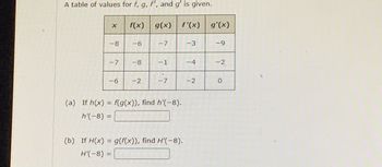 **Table of Values for \( f, g, f', \) and \( g' \)**

The following table provides values for functions \( f(x) \), \( g(x) \), and their derivatives \( f'(x) \), \( g'(x) \) at specific points \( x \).

| \( x \) | \( f(x) \) | \( g(x) \) | \( f'(x) \) | \( g'(x) \) |
|--------|--------|--------|---------|---------|
| -8     | -6     | -7     | -3      | -9      |
| -7     | -8     | -1     | -4      | -2      |
| -6     | -2     | -7     | -2      | 0       |

**Problems**

(a) If \( h(x) = f(g(x)) \), find \( h'(-8) \).

\( h'(-8) = \_\_\_\_ \)

(b) If \( H(x) = g(f(x)) \), find \( H'(-8) \).

\( H'(-8) = \_\_\_\_ \)

**Explanation of Problems**

- Use the chain rule for differentiation to find the derivatives of the compositions.
- For (a), calculate \( h'(-8) \) using \( h(x) = f(g(x)) \).
- For (b), calculate \( H'(-8) \) using \( H(x) = g(f(x)) \).