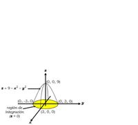 0, 0, 9)
z = 9 - x2 - y?
(0, -3, оу
región de.
integración
(z - 0)
A(0, 3, 0)
(3, 0, 0)
