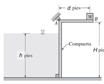 h pies
DI
A
d pies-
W B
-Compuerta
H pie