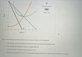 PRICE
6
5
3
2
1
0
0
MC
1
2
3
LRATO
MR
4
QUANTITY
5
6
7
D
8
Monopoly Outcome
Profit or Loss
Which of the following would best describe why an industry is likely to be monopolized?
The marginal cost curve intersects the demand curve at the profit-maximizing quantity.
The marginal cost exceeds the long-run average total cost.
The industry has a downward-sloping demand curve.
O The long-run average total cost curve is downward sloping at any level of output that the market would demand.