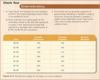 Check Your
Understanding
1. a) Copy Figure 4.10 (below) into your notebook
and fill in the Surplus/Shortage column. What
is the equilibrium price?
2. Economists are not generally supportive of
governments interfering in markets in order to
set prices. Using the example in question 1,
explain what undesirable results might occur
if the school simply declared a price for
cafeteria foods.
b) Draw a demand and supply graph for this
information. Shade in the area that represents
a surplus in this market and the area that
represents a shortage when market prices of
$1.80 and $1.00 are considered.
Quantity
Surplus/
Quantity
Demanded
Price
Supplied
Shortage
$2.00
100
190
$1.80
120
180
$1.60
140
170
$1.40
160
160
$1.20
180
150
$1.00
200
140
$0.80
220
130
Figure 4.10 Demand and supply for hot dogs in a school cafeteria.