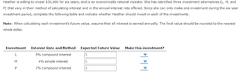 Heather is willing to invest $30,000 for six years, and is an economically rational investor. She has identified three investment alternatives (L, M, and
P) that vary in their method of calculating interest and in the annual interest rate offered. Since she can only make one investment during the six-year
investment period, complete the following table and indicate whether Heather should invest in each of the investments.
Note: When calculating each investment's future value, assume that all interest is earned annually. The final value should be rounded to the nearest
whole dollar.
Investment
L
M
P
Interest Rate and Method
5% compound interest
4% simple interest
7% compound interest
Expected Future Value
$
$
$
Make this investment?