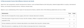 ## 8. Macroeconomic Factors that Influence Interest Rate Levels

Apart from risk components, several macroeconomic factors—such as Federal Reserve (the Fed) policy, federal budget deficit or surplus, international factors, and levels of business activity—influence interest rates.

Based on your understanding of the impact of macroeconomic factors, identify which of the following statements are true or false:

| Statements                                                                                                                                           | True | False |
|------------------------------------------------------------------------------------------------------------------------------------------------------|------|-------|
| When the Fed increases the money supply, short-term interest rates tend to decline.                                                                  |      |       |
| If the Fed injects a huge amount of money into the markets, inflation is expected to decline, and long-term interest rates are expected to rise.     |      |       |
| During recessions, short-term interest rates decline more sharply than long-term interest rates.                                                     |      |       |
| When the economy is weakening, the Fed is likely to decrease short-term interest rates.                                                             |      |       |