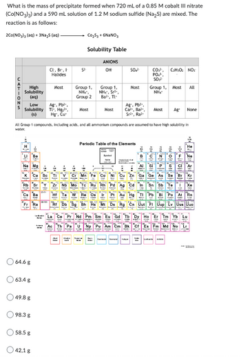 Answered: What is the mass of precipitate formed… | bartleby