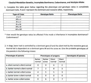 Answered: Classical Mendelian Genetics,… | bartleby