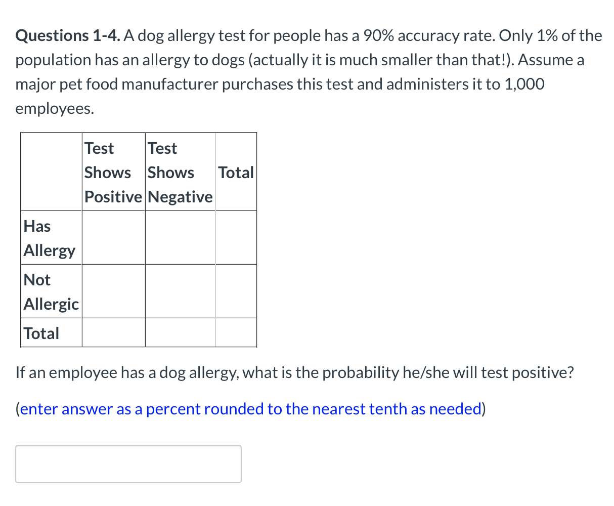 how much do allergy tests for dogs cost