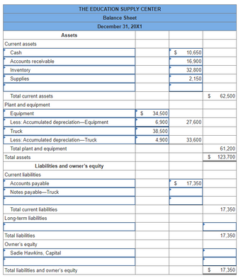 Answered: Sadie Hawkins owns The Education Supply… | bartleby