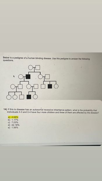 Below is a pedigree diagram illustrating a human blinding disease. This pedigree is utilized to answer genetic questions related to the disease's inheritance pattern.

The diagram uses standard pedigree symbols:
- Squares represent males.
- Circles represent females.
- Shaded symbols indicate individuals affected by the disease.
- Unshaded symbols indicate unaffected individuals.

**Question 14:**
"If this disease has an autosomal recessive inheritance pattern, what is the probability that individuals II-3 and II-4 will have four more children and three of them will be affected by the disease?"

**Answer Choices:**
a) 4.68%
b) 1.17%
c) 7.03%
d) 42.18%
e) 1.56%

The correct answer is highlighted: a) 4.68%.