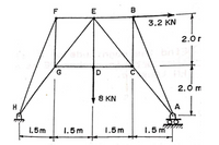 E
3.2 KN
2.0 r
G
2.0 m
8 KN
H.
A
1.5m
1.5m
1.5 m
1.5 m
