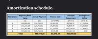 Amortization schedule.
Beginning Book
Principal
Ending Book
Year ended
Annual Payment
Finance Cost
Value
Value
[1]
400,000.00
311,231.68
215,361.89
111,822.52
Total
[2]
120,768.32
120,768.32
120,768.32
120,768.32
[3=a*8%]
32,000.00
24,898.53
17,228.95
8,945.80
Repayment
[4=2-3]
88,768.32
95,869.79
103,539.37
111,822.52
400,000.00
[5=1-4]
311,231.68
215,361.89
111,822.52
1
4
0.00
483,073.29
83,073.29
