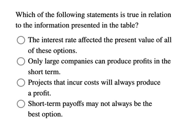 Which of the following statements is true in relation
to the information presented in the table?
The interest rate affected the present value of all
of these options.
Only large companies can produce profits in the
short term.
Projects that incur costs will always produce
a profit.
Short-term payoffs may not always be the
best option.