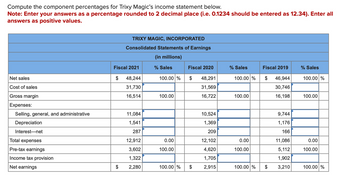 Compute the component percentages for Trixy Magic's income statement below.
Note: Enter your answers as a percentage rounded to 2 decimal place (i.e. 0.1234 should be entered as 12.34). Enter all
answers as positive values.
Net sales
Cost of sales
TRIXY MAGIC, INCORPORATED
Consolidated Statements of Earnings
(in millions)
Fiscal 2021
% Sales
Fiscal 2020
% Sales
Fiscal 2019
% Sales
$ 48,244
100.00 % $
48,291
100.00 % $ 46,944
100.00 %
31,730
31,569
30,746
16,514
100.00
16,722
100.00
16,198
100.00
Gross margin
Expenses:
Selling, general, and administrative
11,084
10,524
9,744
Depreciation
1,541
1,369
1,176
Interest-net
287
209
166
Total expenses
12,912
0.00
12,102
0.00
11,086
0.00
Pre-tax earnings
3,602
100.00
4,620
100.00
5,112
100.00
Income tax provision
1,322
1,705
1,902
Net earnings
$
2,280
100,00 %
$
2,915
100.00 %
$
3,210
100.00 %