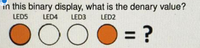 in this binary display, what is the denary value?
LEDS
LED4
LED3
LED2
= ?
