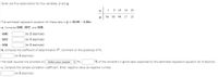 Given are five observations for two variables, a and y.
1
5 14 16 19
56 55 48 17 13
The estimated regression equation for these data is ŷ = 63.98 – 2.38x.
a. Compute SSE, SST, and SSR,
SSE
(to 2 decimals)
SST
(to 2 decimals)
SSR
(to 2 decimals)
b. Compute the coefficient of determination p2. Comment on the goodness of fit.
(to 3 decimals)
The least squares line provided an - Select your answer - v fit;
% of the variability in y has been explained by the estimated regression equation (to 1 decimal).
c. Compute the sample correlation coefficient. Enter negative value as negative number.
(to 3 decimals)
