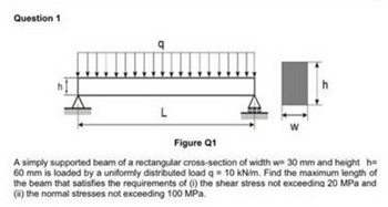 Answered: Question 1 Q L Figure Q1 A Simply… | Bartleby