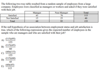 The following two-way table resulted from a random sample of employees from a large
company. Employees were classified as managers or workers and asked if they were satisfied
with their job.
Non-Manager
Manager
45
Total
115
Satisfied
Not Satisfied
Total
70
15
25
40
60
95
155
If the null hypothesis of no association between employment status and job satisfaction is
true, which of the following expressions gives the expected number of employees in the
sample who are managers and who are satisfied with their job?
(115)(95)
A)
155
(115)(45)
B)
60
(60)(115)
C)
155
(115)(60)
D)
45
(60)(45)
E)
115
