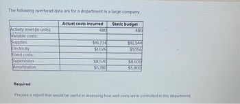 The following overhead data are for a department in a large company.
Activity level (in units)
Variable costs:
Supplies
Electricity
Fixed costs:
Supervision
Amortization
Required:
Actual costs incurred
480
$16,734
$1,026
$8,570
$5,780
Static budget
480
$16.944
$1,056
$8,600
$5,800
Prepare a report that would be useful in assessing how well costs were controlled in this department.