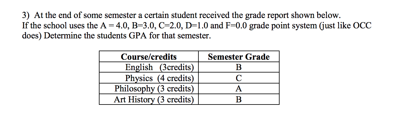 3) At the end of some semester a certain student received the grade report shown below.
If the school uses the A = 4.0, B=3.0, C=2.0, D=1.0 and F=0.0 grade point system (just like OCC
does) Determine the students GPA for that semester.
Semester Grade
Course/credits
English (3credits)
Physics (4 credits)
Philosophy (3 credits)
Art History (3 credits)
B
A
B
