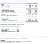 Comparative financial statement data for Carmono Company follow:
This Year
Last Year
Assets
Cash
$
8.50 $
16.00
Accounts receivable
54.00
47.00
Inventory
97.50
84.40
Total current assets
160.00
147.40
Property, plant, and equipment
Less accumulated depreciation
Net property, plant, and equipment
237.00
198.00
47.20
35.40
189.80
162.60
Total assets
$
349.80 $
310.00
Liabilities and Stockholders' Equity
Accounts payable
$
58.50
48.00
Common stock
126.00
97.00
Retained earnings
165.30
165.00
Total liabilities and stockholders' equity
$
349.80
$
310.00
For this year, the company reported net income as follows:
Sales
$950.00
Cost of goods sold
Gross margin
Selling and administrative expenses_ 360.00
570.00
380.00
Net income
$ 20.00
This year Carmono declared and paid a cash dividend. There were no sales of property, plant, and equipment during this
year. The company did not repurchase any of its own stock this year.
Required:
1. Using the indirect method, prepare a statement of cash flows for this year.
2. Compute Carmono's free cash flow for this year.
