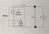 Rs
Internal
resistance
Battery
Vour
V
Ideal
volt age
SOurce
