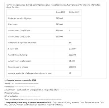 Tommy Inc. sponsors a defined-benefit pension plan. The corporation's actuary provides the following information
about the plan.
Projected benefit obligation
Plan assets
Accumulated OCI (PSC)-Dr.
Accumulated OCI (G/L)-Dr.
Settlement & expected return rate
Service cost
Contributions (funding)
Actual return on plan assets
Benefits paid to retirees
Average service life of all covered employees in years
1-Jan-2019 31-Dec-2019
810,000
740,000
312,000
120,000
?
8%
155,000
200,500
54,400
180,000
10
1- Compute pension expense for 2019
Service cost
Interest cost
Actual return - plant assets +/- unexpected G/L = Expected return
PSC amortization
G/L amortization
Total pension expense
2. Prepare the journal entry to pension expense for 2019. Only use the following accounts: Cash, Pension expense, OCI-
PSC, OCI-G/L, Pension asset/liability. (if no entry is required, write N/A)