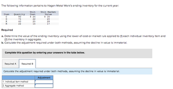 The following information pertains to Hagen Metal Work's ending inventory for the current year:
Item
с
D
K
M
Quantity
90
75
40
22
Unit
Cost
$ 24
22
25
15
Unit Market
Value
$ 16
20
1. Individual item method
2. Aggregate method
28
17
Required
a. Determine the value of the ending inventory using the lower-of-cost-or-market rule applied to (1) each individual inventory item and
(2) the inventory in aggregate.
b. Calculate the adjustment required under both methods, assuming the decline in value is immaterial.
Complete this question by entering your answers in the tabs below.
Required A Required B
Calculate the adjustment required under both methods, assuming the decline in value is immaterial.
Adjustment