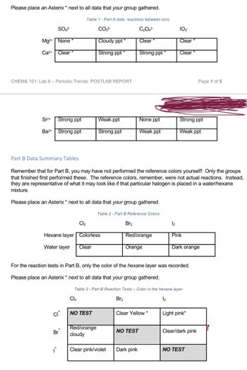 **CHEM& 161: Lab 6 – Periodic Trends: POSTLAB REPORT**

---

**Table 1 - Part A Data: Reactions Between Ions**

|       | SO₄²⁻           | CO₃²⁻       | C₂O₄²⁻  | IO₃⁻     |
|-------|-----------------|-------------|---------|----------|
| Mg²⁺  | None            | Cloudy ppt *| Clear   | Clear *  |
| Ca²⁺  | Clear *         | Strong ppt *| Strong ppt *| Clear *|
| Sr²⁺  | Strong ppt      | Weak ppt    | None ppt| Strong ppt |
| Ba²⁺  | Strong ppt      | Strong ppt  | Weak ppt| Weak ppt  |

---

**Part B Data Summary Tables**

*Remember that for Part B, you may not have performed the reference colors yourself. Only the groups that finished first performed these. The reference colors are representative of what it may look like if that particular halogen is placed in a water/hexane mixture.*

**Table 2 - Part B Reference Colors**

|        | Cl₂        | Br₂          | I₂          |
|--------|------------|--------------|-------------|
| Hexane Layer | Colorless | Red/orange   | Pink        |
| Water Layer  | Clear     | Orange       | Dark orange |

*For the reaction tests in Part B, only the color of the hexane layer was recorded.*

**Table 3 - Part B Reaction Tests – Color in the Hexane Layer**

|       | Cl₂        | Br₂           | I₂              |
|-------|------------|---------------|-----------------|
| Cl⁻   | NO TEST    | Clear Yellow *| Light pink *    |
| Br⁻   | Red/orange cloudy | NO TEST     | Clear/dark pink |
| I⁻    | Clear pink/violet | Dark pink   | NO TEST         |

*Please place an Asterisk * next to all data that your group gathered.*