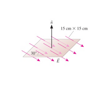 The image depicts a flat rectangular surface with dimensions labeled as 15 cm × 15 cm. An electric field, represented by the vector \(\mathbf{E}\), is shown passing through the surface at an angle. The vectors are depicted as pink arrows going diagonally across the surface. The angle between the electric field \(\mathbf{E}\) and the normal vector \(\mathbf{\hat{n}}\) to the surface is given as \(30^\circ\).

Detailed Diagram Explanation:

- **Surface**: A rectangle labeled as 15 cm × 15 cm.
- **Normal Vector (\(\mathbf{\hat{n}}\))**: An arrow perpendicular to the surface, indicating the orientation of the surface.
- **Electric Field (\(\mathbf{E}\))**: Illustrated by several parallel pink arrows pointing diagonally through the surface.
- **Angle**: The angle between the electric field and the normal to the surface is marked as \(30^\circ\).

This diagram is typically used to illustrate concepts related to electric fields and flux in physics, showing how an electric field interacts with a surface at an angle.