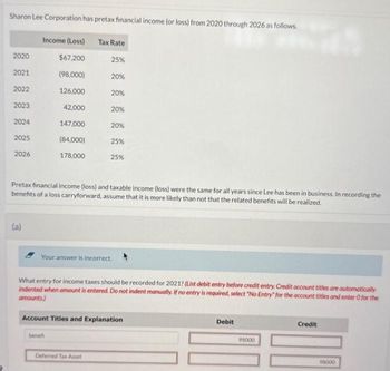 Sharon Lee Corporation has pretax financial income (or loss) from 2020 through 2026 as follows.
2020
2021
2022
2023
2024
2025
2026
Income (Loss) Tax Rate
$67,200
(98,000)
126,000
42,000
147,000
(84,000)
178,000
(a)
25%
20%
20%
benefi
20%
Deferred Tax Asset
20%
Pretax financial income (loss) and taxable income (loss) were the same for all years since Lee has been in business. In recording the
benefits of a loss carryforward, assume that it is more likely than not that the related benefits will be realized.
25%
25%
Your answer is incorrect.
What entry for income taxes should be recorded for 2021? (List debit entry before credit entry. Credit account titles are automatically
indented when amount is entered. Do not indent manually. If no entry is required, select "No Entry" for the account titles and enter O for the
amounts.)
Account Titles and Explanation
Debit
98000
Credit
98000