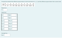 Compute the centered finite-difference approximation to the first derivative at x = 5. Use finite-difference approximation that is second order.
2 3 4 5 6 7 8
9 10
1.4 2.1 3.3 4.8 6.8 6.6 8.6 7.5 8.9 10.9 10
Determine h.
h =
Determine:
X =
f(x) =
%3!
X; =
f(x) =
Xi-1 =
f(x-1) =
Xi+2 =
f(x;-2) =
Xi-1 =
f(x;- 1) =
X-2 =
f(x-2) =
Calculate f'(x).
f'(x) =
