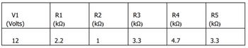 V1
(Volts)
12
R1
(ks)
2.2
R2
(ΚΩ)
1
R3
(ΚΩ)
3.3
R4
(ks)
4.7
R5
(ΚΩ)
3.3