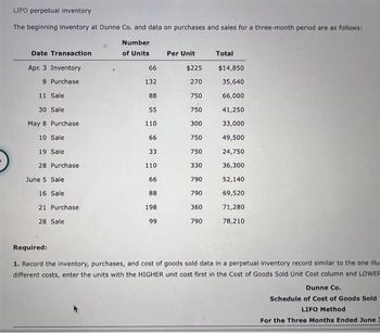 LIFO perpetual inventory
The beginning inventory at Dunne Co. and data on purchases and sales for a three-month period are as follows:
Number
of Units
Date Transaction
Apr. 3 Inventory
8 Purchase
11 Sale.
30 Sale
May 8 Purchase
10 Sale
19 Sale
28 Purchase
June 5 Sale
16 Sale
21 Purchase.
28 Sale
66
132
88
55
110
66
33
110
66
88
198
99
Per Unit
$225
270
750
750
300
750
750
330
790
790
360
790
Total
$14,850
35,640
66,000
41,250
33,000
49,500
24,750
36,300
52,140
69,520
71,280
78,210
Required:
1. Record the inventory, purchases, and cost of goods sold data in a perpetual inventory record similar to the one illu
different costs, enter the units with the HIGHER unit cost first in the Cost of Goods Sold Unit Cost column and LOWER
Dunne Co.
Schedule of Cost of Goods Sold
LIFO Method
For the Three Months Ended June 3