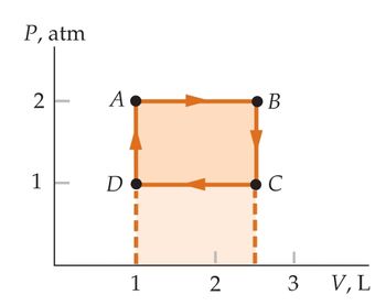 P, atm
2
1
A
D
1
2
B
с
3
V, L