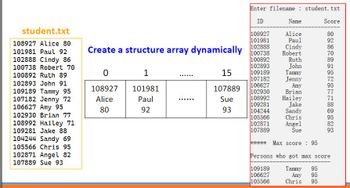 student.txt
108927 Alice 80
101981 Paul 92
102888 Cindy 86
100738 Robert 70
100892 Ruth 89
102893 John 91
109189 Tammy 95
107182 Jenny 72
106627 Amy 95
102930 Brian 77
108992 Hailey 71
109281 Jake 88
104244 Sandy 69
105566 Chris 95
102871 Angel 82
107889 Sue 93
Enter filename: student. txt
ID
Score.
108927
80
101981
92
102888
Create a structure array dynamically 100738
86
100892
102893
109189
107182
106627
102930
108992
109281
0
108927
Alice
80
1
101981
Paul
92
….....
15
107889
Sue
93
Name
Alice
Paul
Cindy
Robert
Ruth
John
Tammy
Jenny
70
89
91
95
72
95
77
71
Amy
Brian
Hailey
Jake
104244 Sandy
105566
Chris
102871 Angel
107889
Sue
***** Max score: 95
Persons who got max score
109189
Tammy 95
106627
Amy 95
105566
Chris 95
88
69
95
82
93