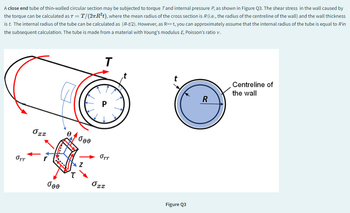 A close end tube of thin-walled circular section may be subjected to torque Tand internal pressure P, as shown in Figure Q3. The shear stress in the wall caused by
the torque can be calculated as T = T/(2πR²t), where the mean radius of the cross section is R (i.e., the radius of the centreline of the wall) and the wall thickness
is t. The internal radius of the tube can be calculated as (R-t/2). However, as R>>t, you can approximately assume that the internal radius of the tube is equal to R in
the subsequent calculation. The tube is made from a material with Young's modulus E, Poisson's ratio v.
Orr
T
Centreline of
the wall
R
P
022
dee
бут
Z
бее
T
Ozz
Figure Q3