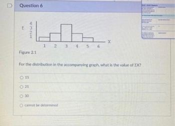 D
Question 6
f3
1 2 3 4 5 6
X
Figure 2.1
For the distribution in the accompanying graph, what is the value of XX?
0 15
0 21
0 30
O cannot be determined